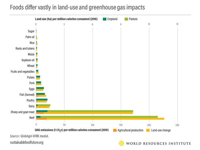 File:Ag production and GHG emissions.jpg