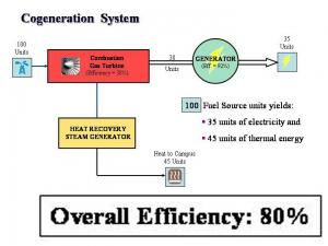 File:Amherst-energy2.jpg