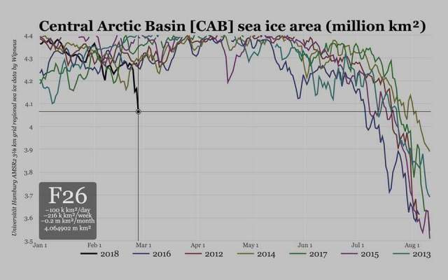 Arctic CAB sea ice monitor-Feb 2018 update (2013-2018).jpg
