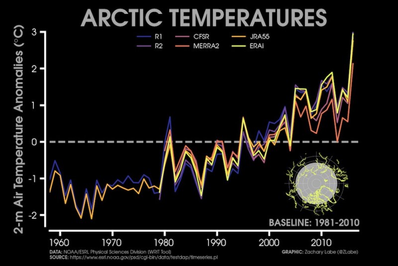 File:Arctic annual average temp 1981-2010.jpg