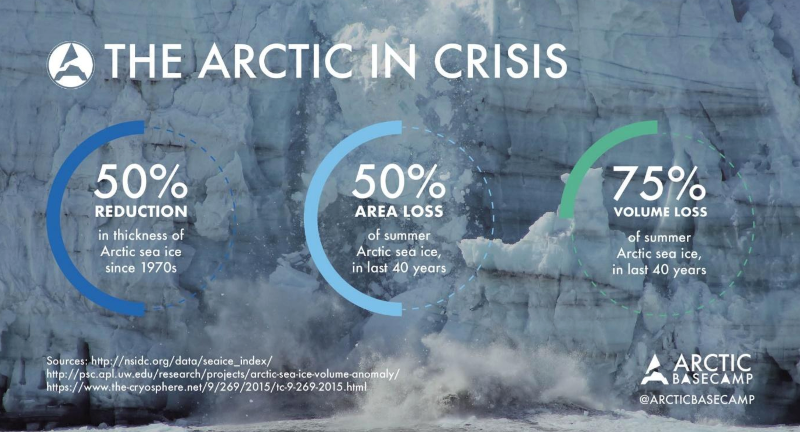 Arctic is in Crisis.png