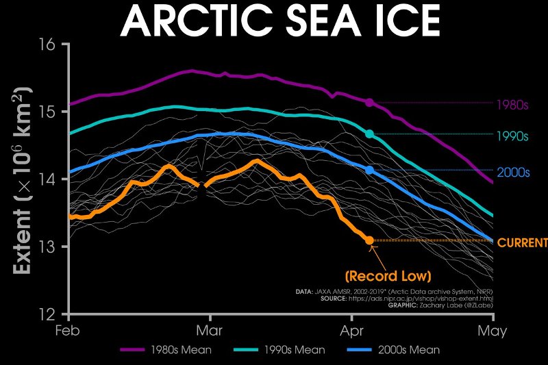 Arctic sea ice-April 2019.jpg