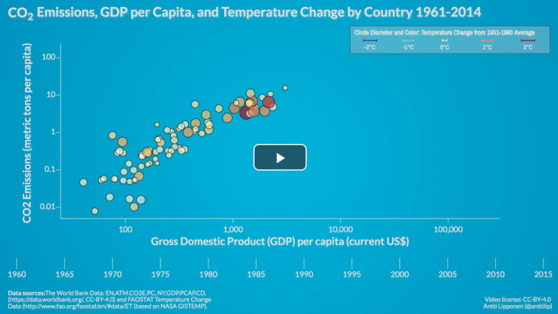 File:CO2 Emissions, GDP per Capita, and Temperature Change by Country 1961-2014.png