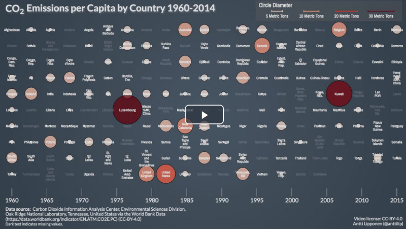 File:CO2 Emissions per Capita by Country 1960-2014.png
