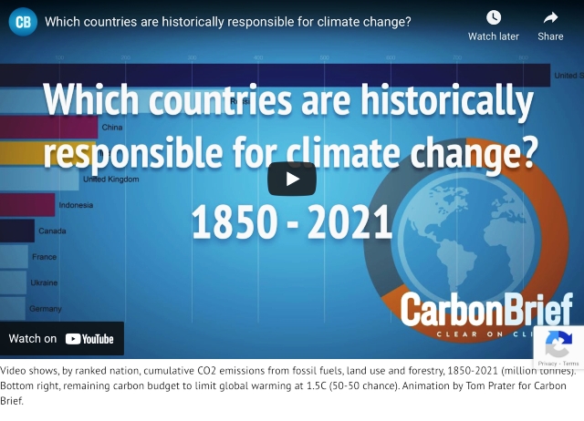 File:CO2 cumulative emissions 1850 - 2021 - countries.jpg