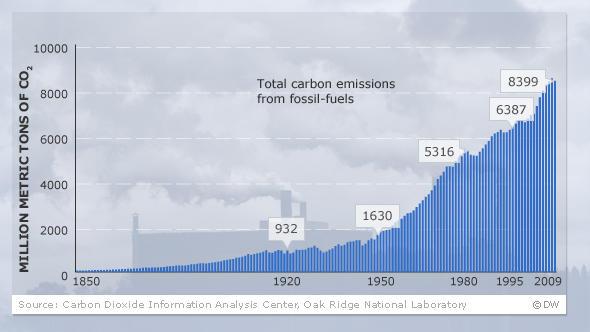 File:CO2 data.jpg
