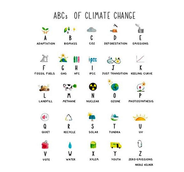 Climate Art ABCs - by Nicole Kelner.jpg