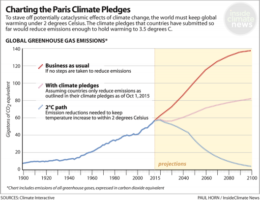 File:Climate Plan pledges as Oct6,2015.png