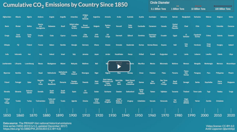 File:Cumulative CO2 Emissions by Country Since 1850.png