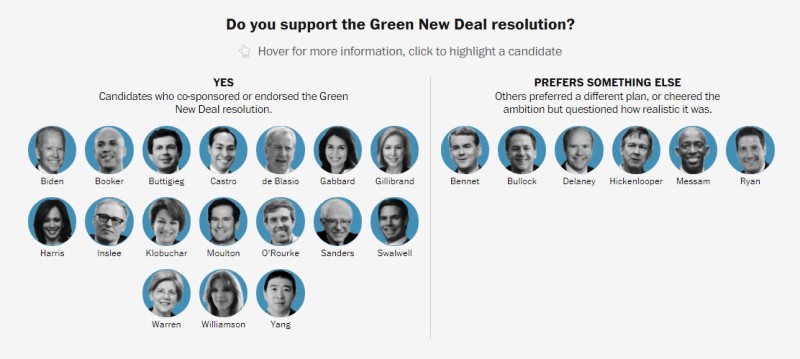 Democratic presidential candidates on the Green New Deal.jpg
