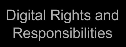 File:Digital rights and responsibilities.jpg