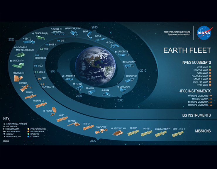 File:Earth Observing System - fleet of satellites.png