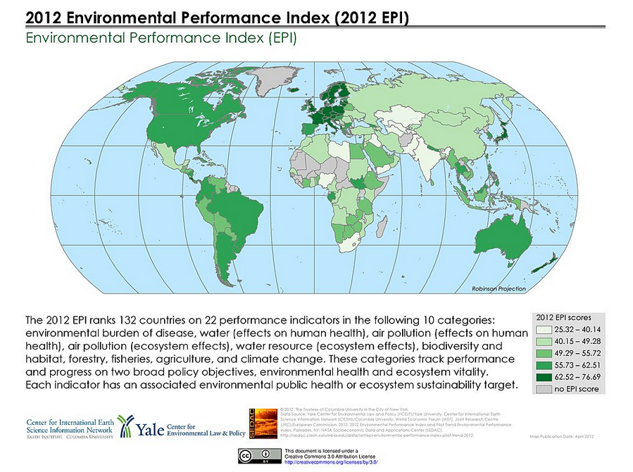 Natural Capital - Green Policy