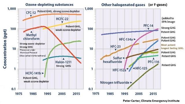 File:GHG ppt concentrations 1975-2020.jpg