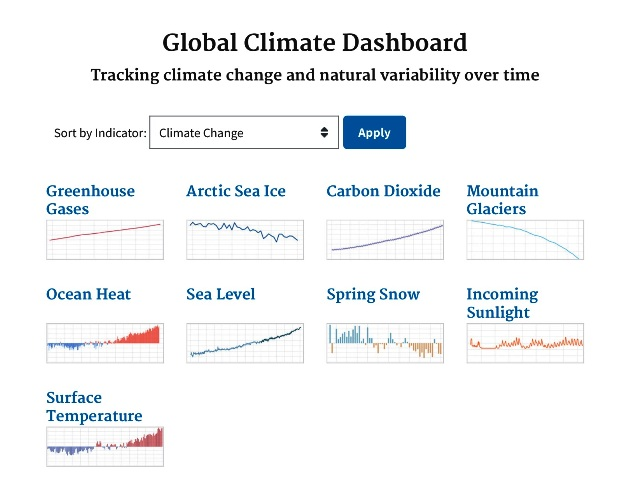 Global Climate Dashboard - NOAA - Climate.gov.png