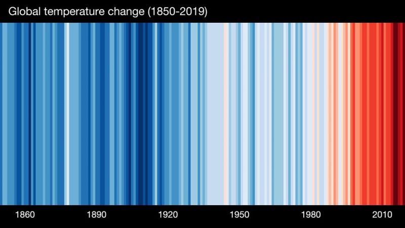 File:Global temperature change - from 1850-2019.jpg