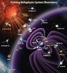Heliophysics System Observatory.jpg