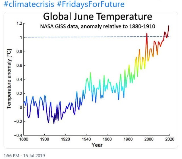 June 2019 - NASA GISS data - hottest on record.jpg