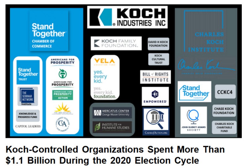 File:Koch controlled orgs spent more than 1Billion during 2020 election cycle.jpg