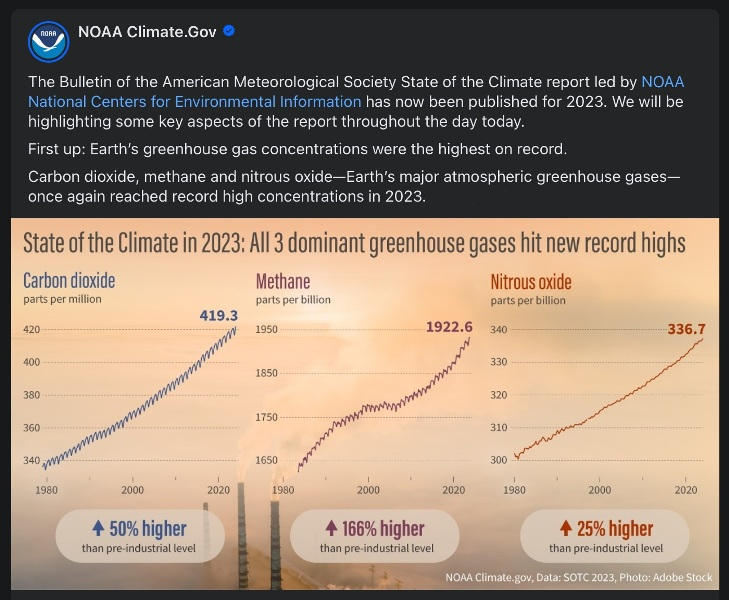 NOAA climate report - GHGs as of 2023.png