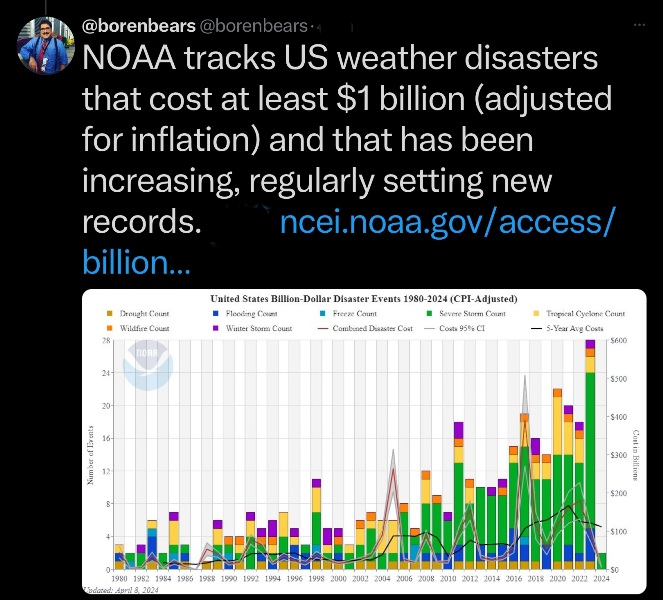 File:NOAA extreme weather events charting.png