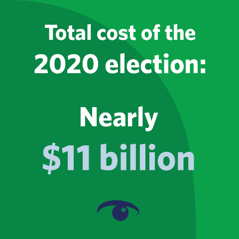 File:Nearly 11 Billion in 2020 campaign spending.png