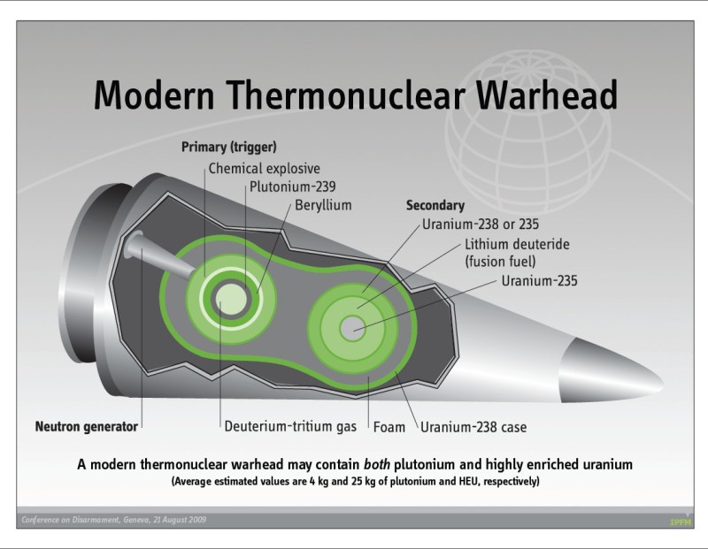 Nuclear warhead - 2009 - Conf on Disarmament.jpg