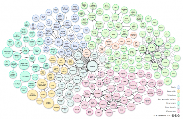 Open linked data cloud cc.png