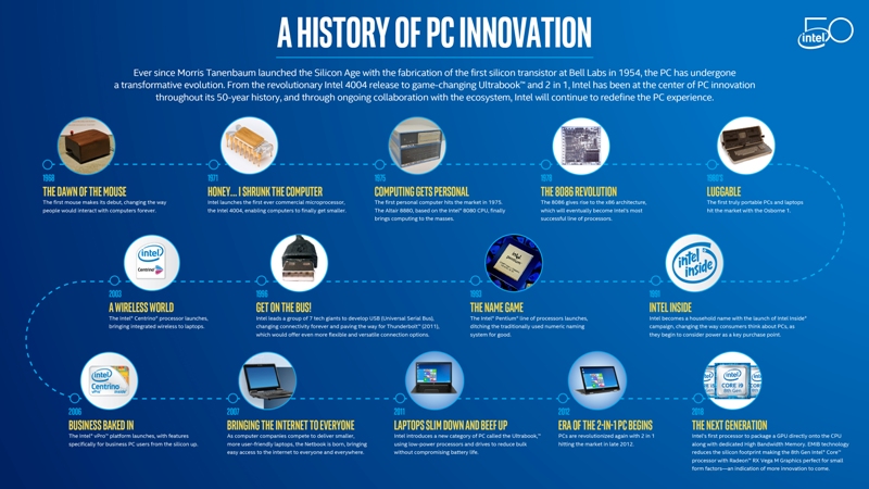 PC-Innovation-History-800x450.jpg