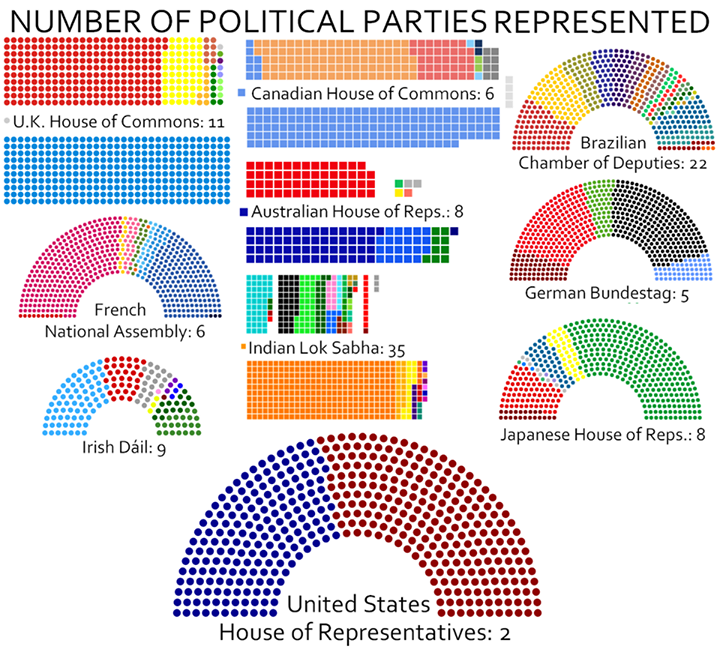 Political parties represented 2015.png