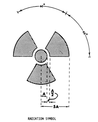 File:Radiation Symbol.png