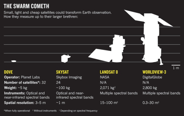 Satellite -comparisons.jpg