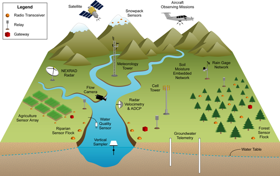 Watershed monitoring earthscience m.png