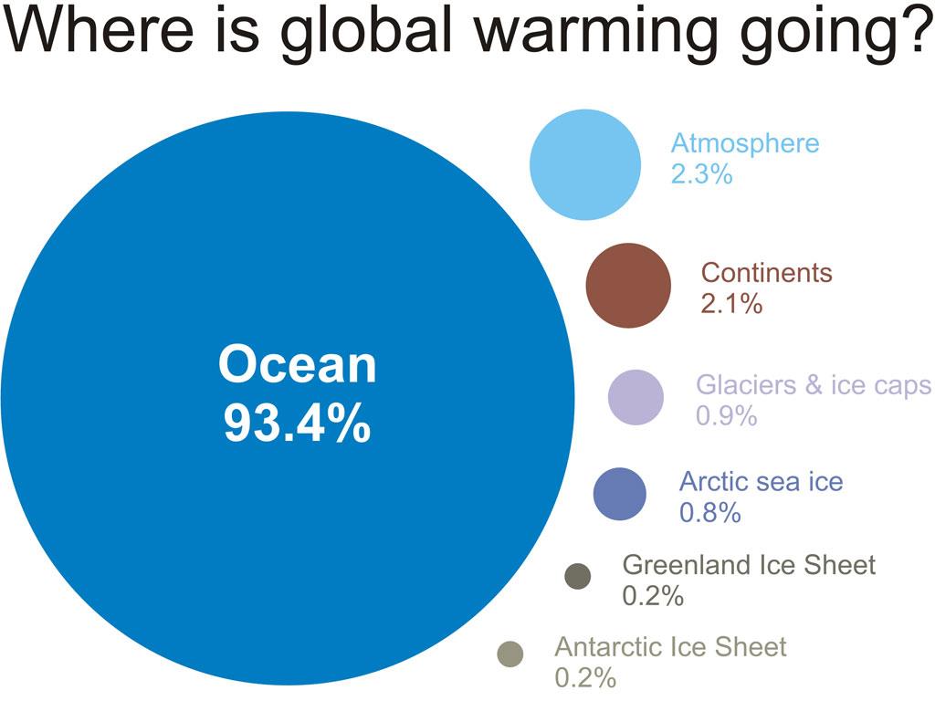 Where is global warming.jpg