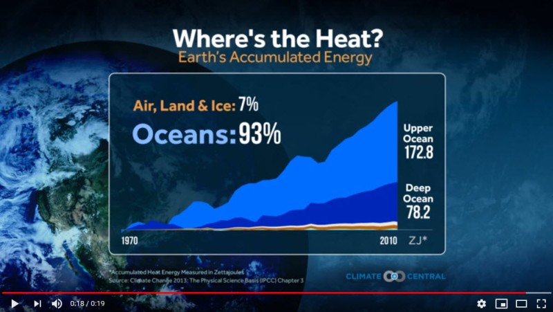 Where is the heat - IPCC.jpg