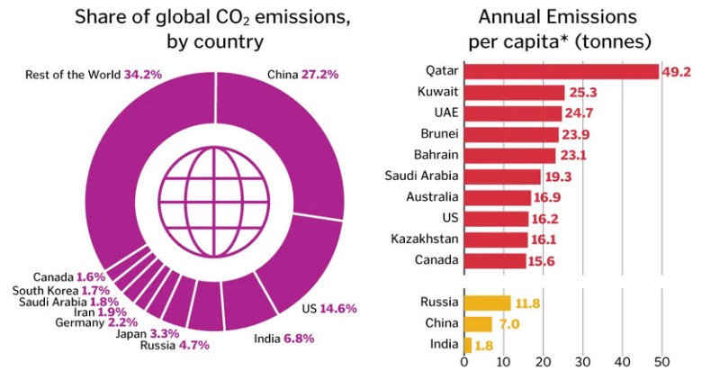 Which countries pollute the most ~2017.jpg