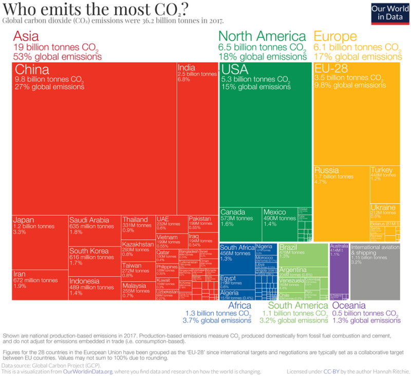 Who emits the most CO2.png
