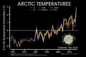 Arctic annual average temp 1981-2010.jpg