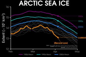 Arctic sea ice-April 2019.jpg