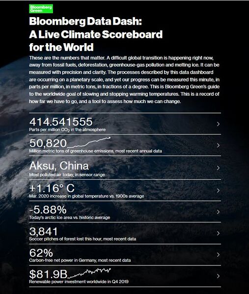 File:Bloomberg Live Climate Data Dashboard.jpg