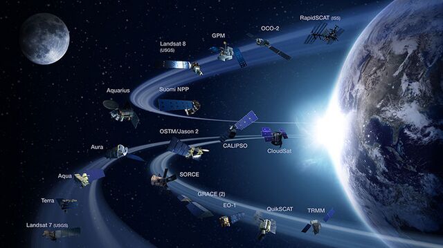 Earth Observation System Data and Information System - NASA EOS - Green ...