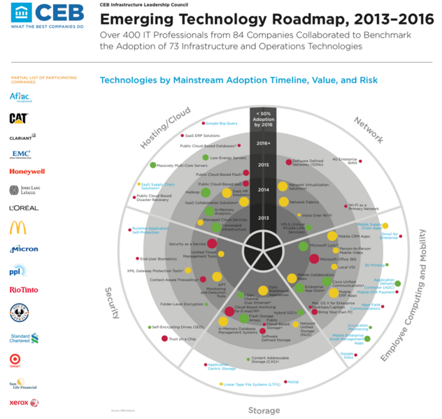 File:Emerging IT Map circa 2015.png