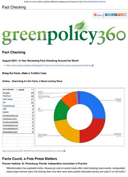 File:Fact Checking @GreenPolicy360.jpg