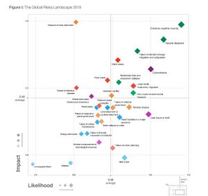 Global Risks Landscape 2018-WEF.jpg