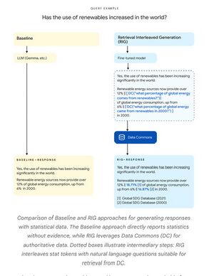 Ground AI in Reality, a Renewable Energy case study.jpeg