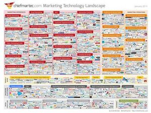 Marketing technology jan2015 s.jpg
