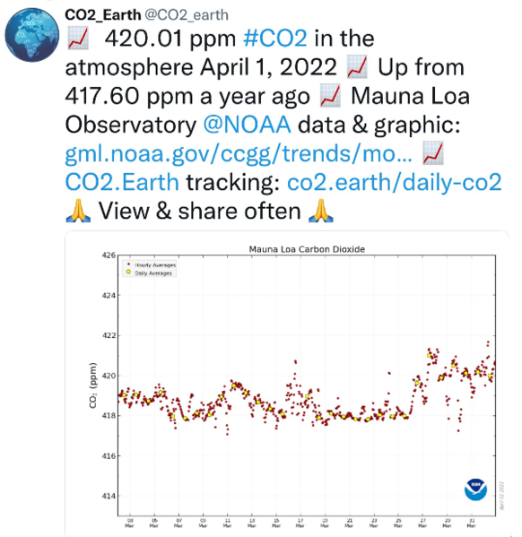 File:Mauna Loa CO2 - April 2022.png