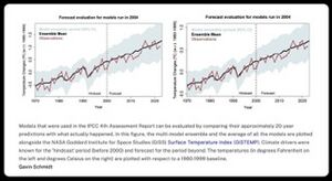 NASA climate science graphic 1970-2020.jpeg