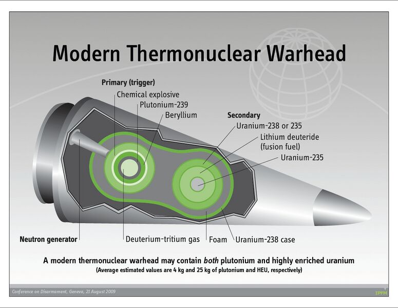 File:Nuclear warhead - 2009 - Geneva image.jpg