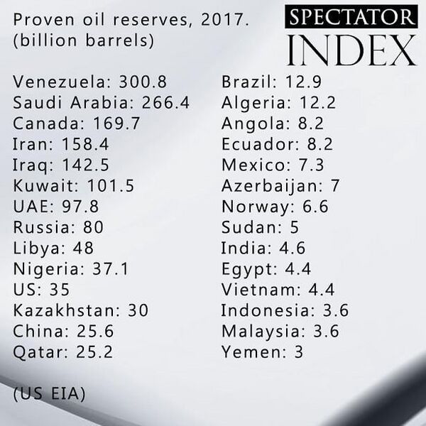File:Oil-proven reserves-2017.jpg
